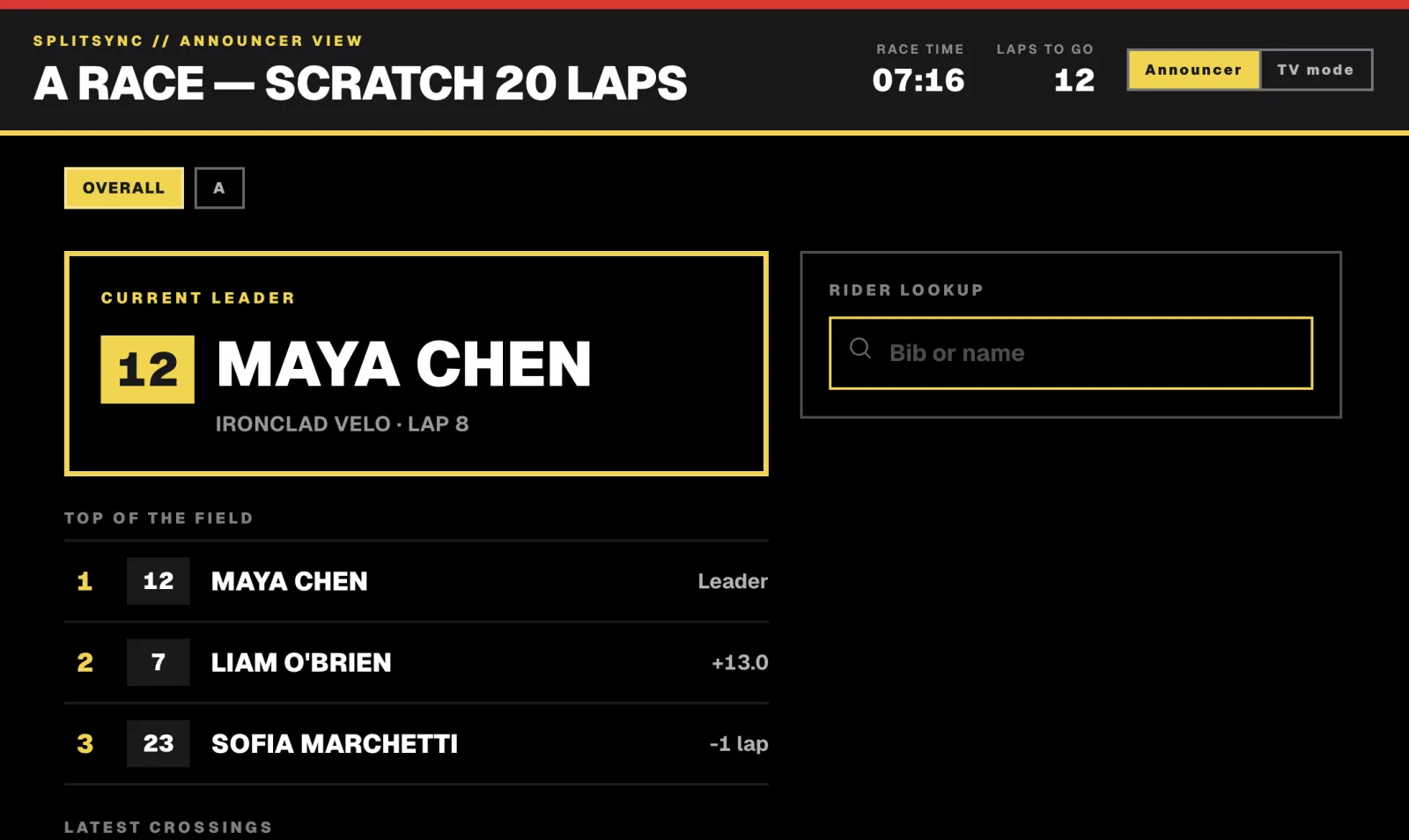 SplitSync announcer view highlighting the current race leader and top of the field on a dark screen for track-side displays
