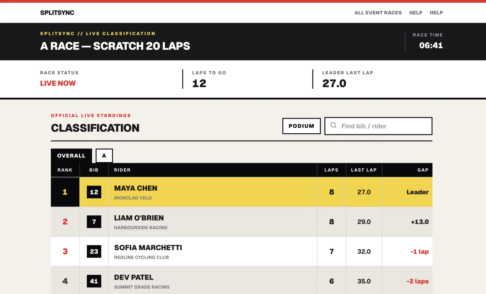 SplitSync public live classification board showing overall standings by rank, bib, rider, laps, last lap time, and gap